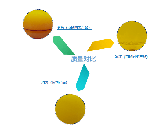 不分层变色树脂